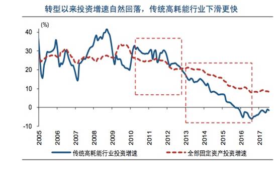 属于经济总量的指标_你的经济属于哪个级别