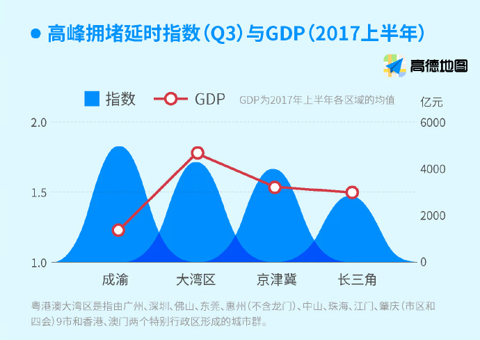 杭州与香港GDP_中国经济闪耀的亮点 深圳(3)