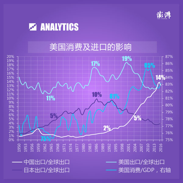 90年代 gdp_美国90年代GDP与人均GDP(3)