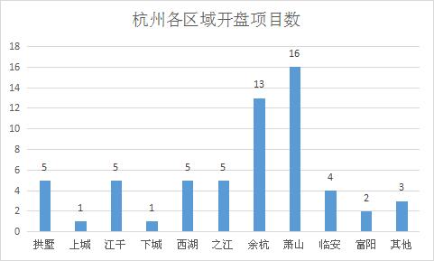 买房必看gdp_房奴必读 贷款买房 收入证明重要吗(2)