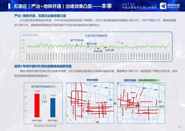 长春gdp分析_长春万达调研分析(3)