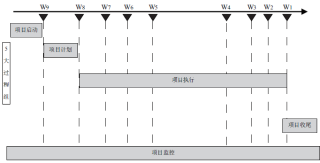 新产品开发案例