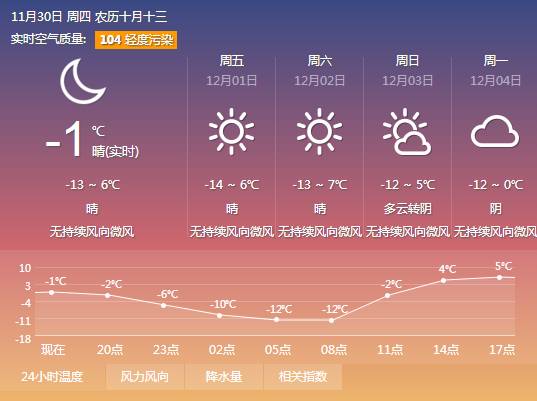 西宁最新人口多少_西宁城北区最新规划(3)