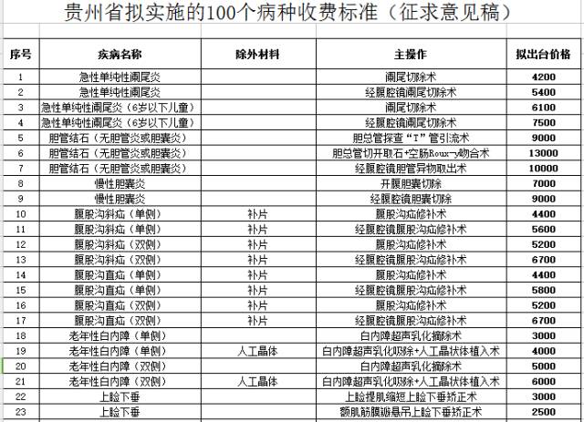 贵州流动人口管理办法_广西壮族自治区流动人口管理办法(3)