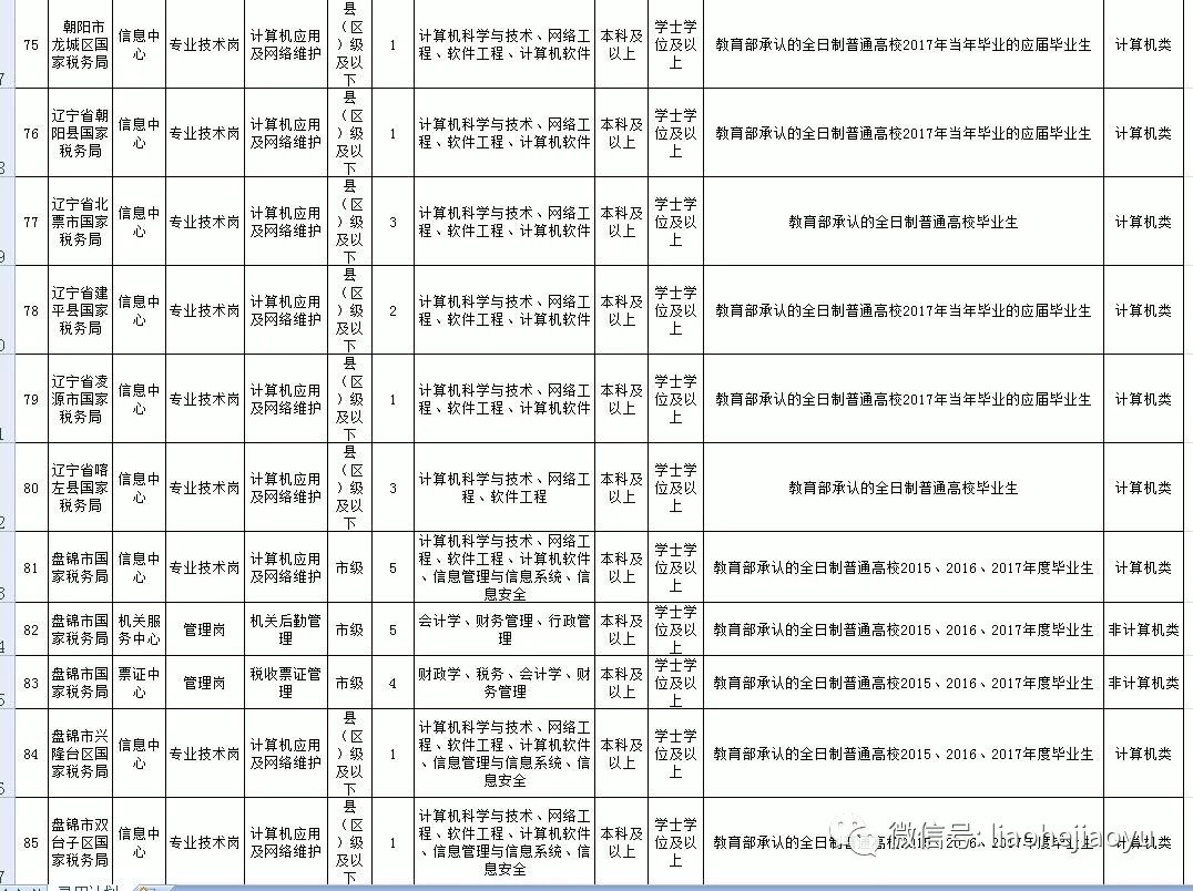 辽宁人口信息管理系统_辽宁舰