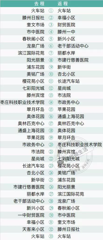 最新最全的枣庄(包括滕州)城市公交路线图