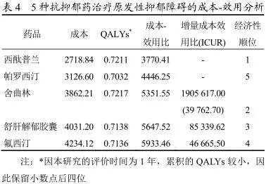 肝gdp_为什么全球一半肝癌患者在中国