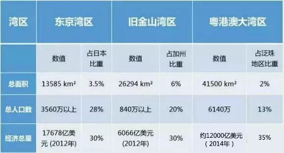 gdp牌照