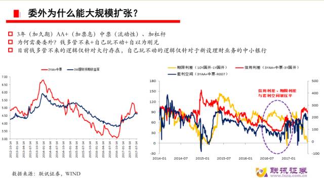 研究方法有哪些