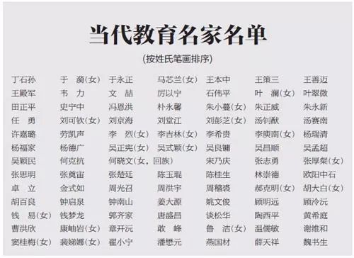 南宫28官网登陆：中国90位当代教育名家！华东师大独占8席(图1)