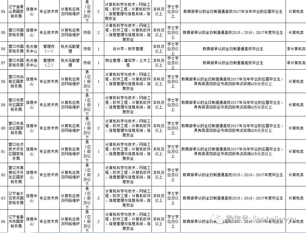 税务局招聘信息_2017年广东省国家税务局系统招聘报名入口