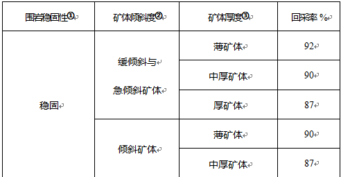 三率指标人口_通达信乖成率指标