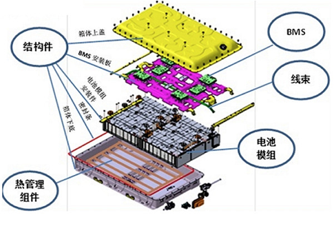 图1电池系统分解