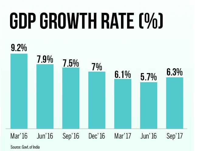 印度2016年gdp_7年内印度GDP将达到5万亿美元