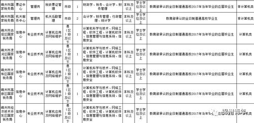 人口信息查询表_社会管理创新信息系统之流动人口管理(3)