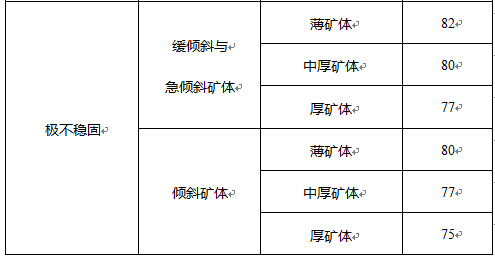 人口类型划分标准_河北省区域人口划分图(3)