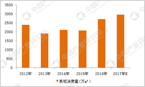 JDB电子官方网站2017年中国刨花板行业市场前景研究报告(图5)