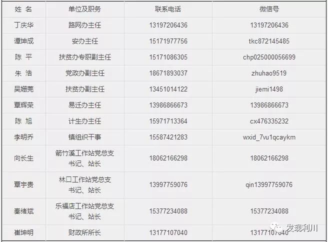 利川人口有多少_2017利川大事件 关系到百万利川人的生活