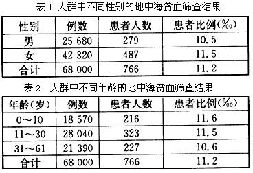 香港地贫人口_香港人口