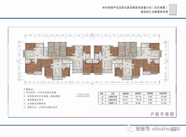 林州东街,马家庄,曲山棚改安置点户型您满意吗?