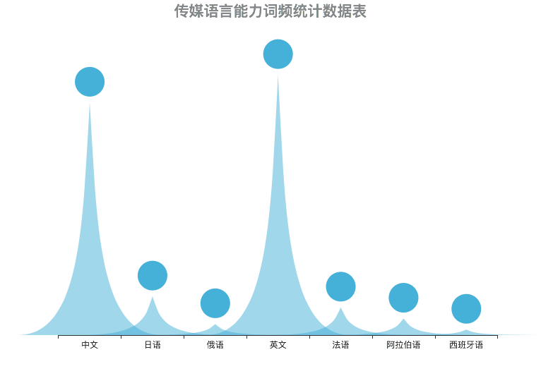 人口占比英语_中国肥胖人口占比