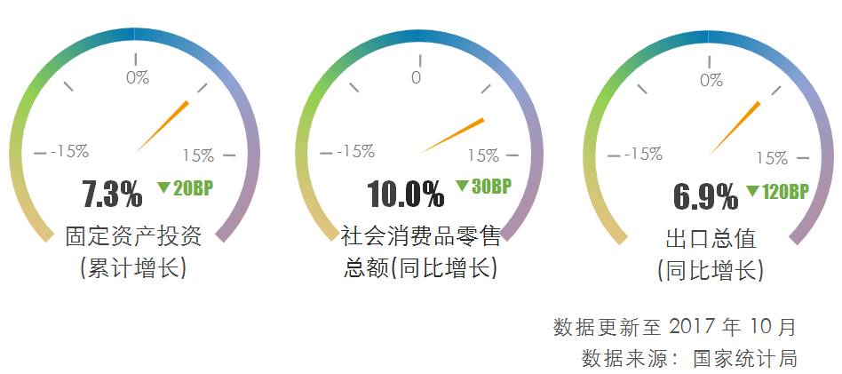 拉动GDP增长的四驾马车是_中国经济的 三驾马车 不灵了怎么办(2)