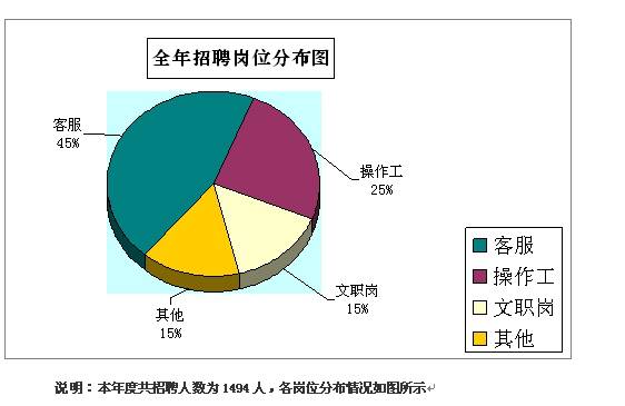 企业招聘管理_餐饮企业管理招聘展架图片