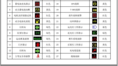 新能源汽车这几个灯亮了最好别开赶紧检查