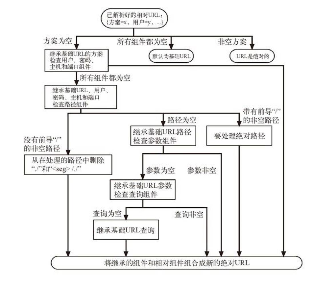 深度解析域名归属查询：互联网时代的必备技能(深度解析域名是什么)