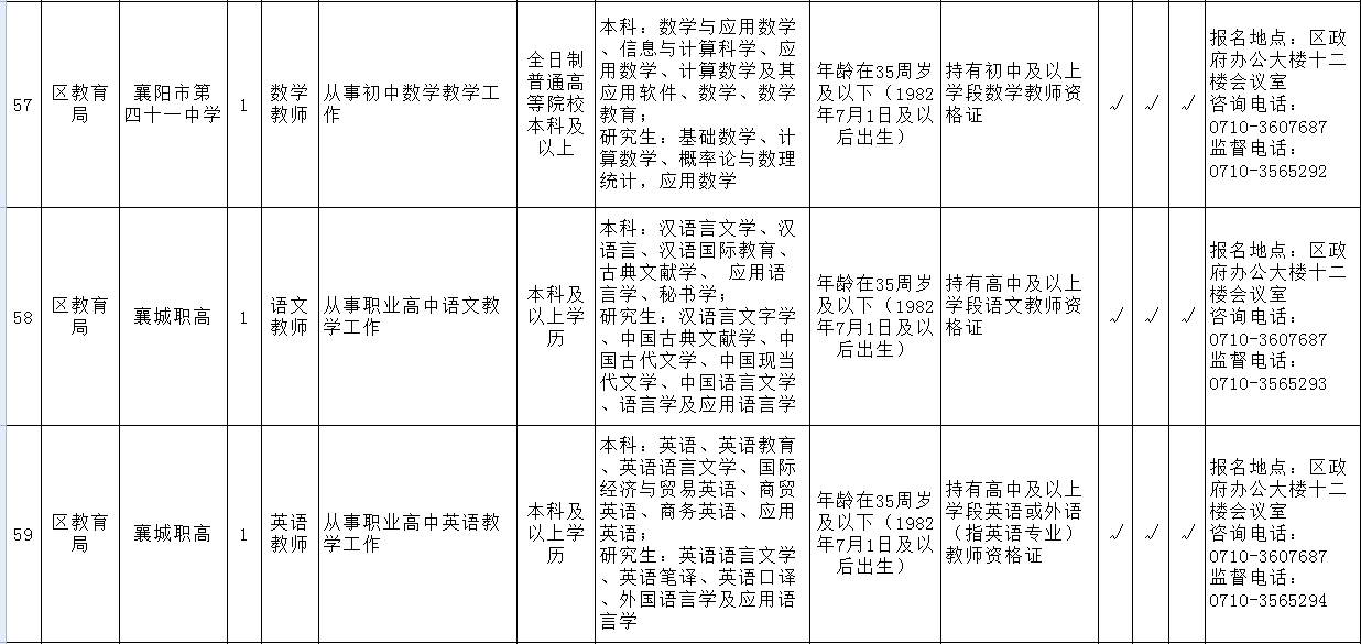 襄城区面积和人口_襄城区地图