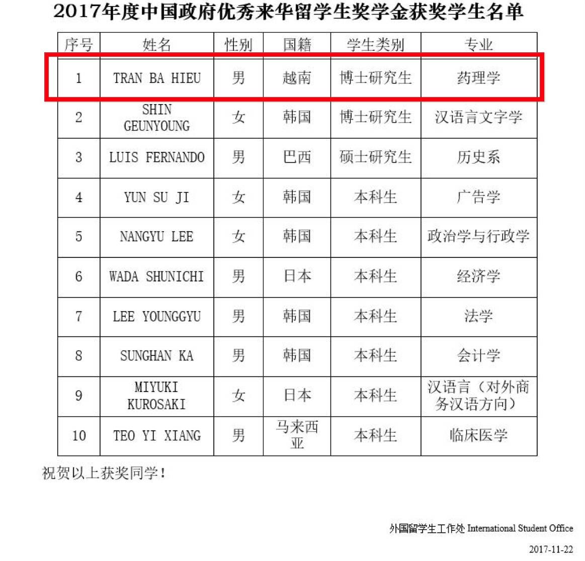 留学生奖学金获得者陈伯孝从湄公河到澜沧江他与青海澜沧江源头的甜蜜