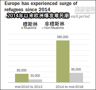 穆斯林人口有多少_印度出事了 最重要的国宝遭抹杀(2)