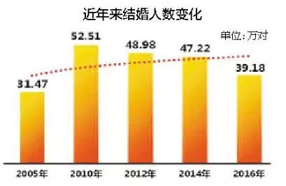 历年人口出生数据_表情 世界经济论坛发布数据 中国人有多想生男孩 图 大数据(2)