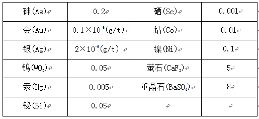 三率指标人口_通达信乖成率指标