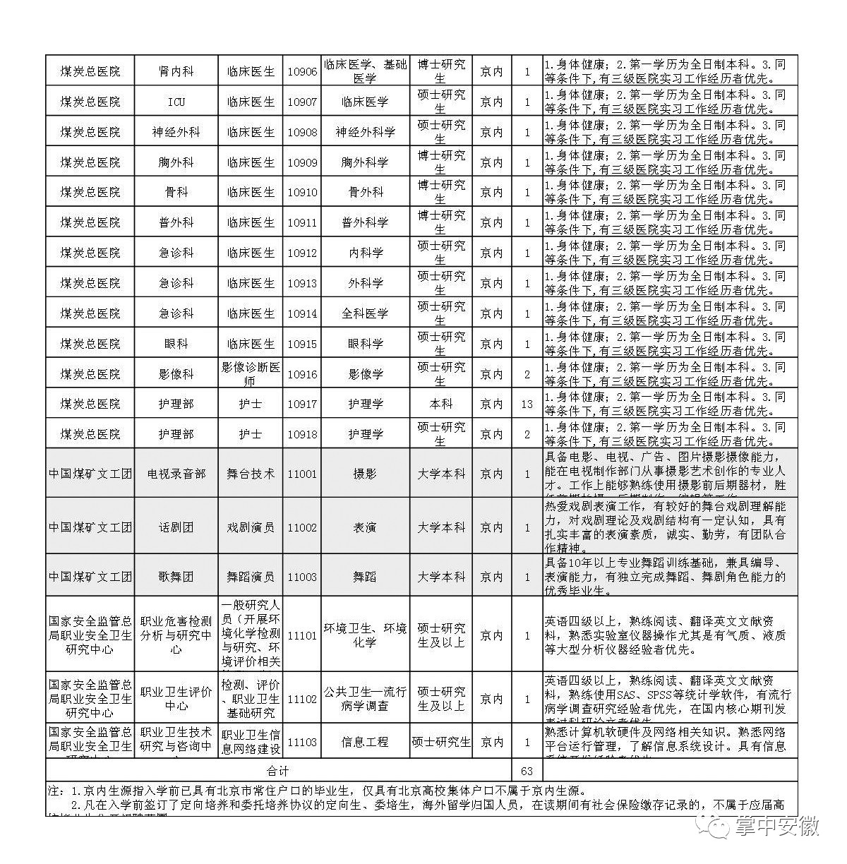 合肥市总人口有多少_之前11座已风靡全国,你不能错过的第12座就在合肥(3)