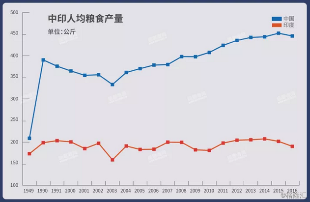 印度历年gdp数据_印度GDP闹乌龙GDP数据存在差异已被删除