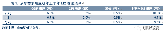 m2除以gdp_中国房价为什么不能跌？