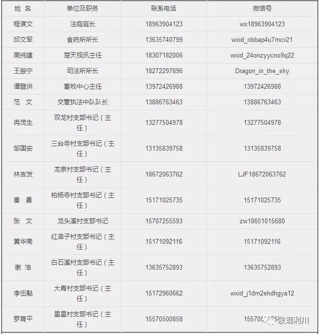 利川人口有多少_2017利川大事件 关系到百万利川人的生活