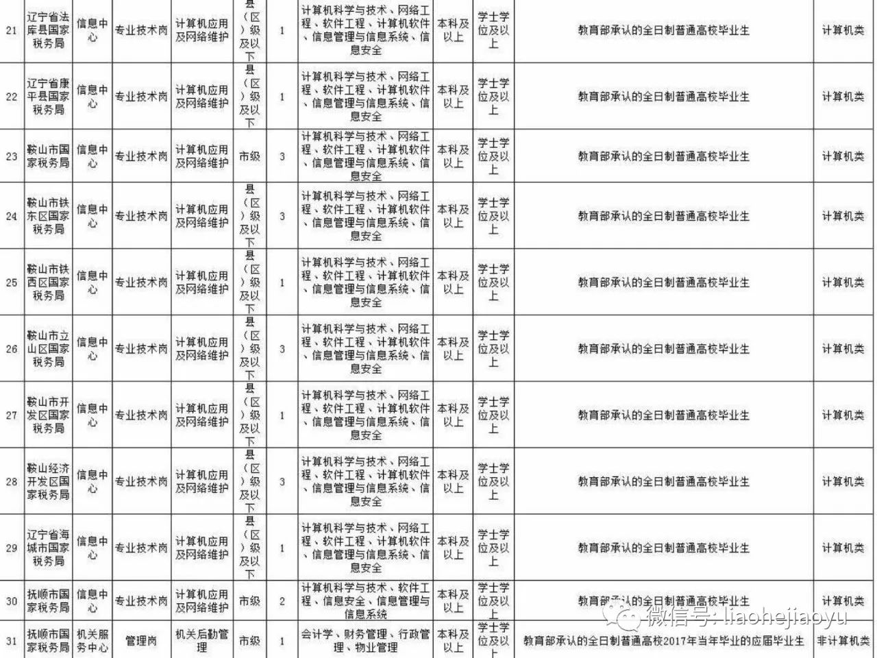 辽宁人口信息管理系统_辽宁舰