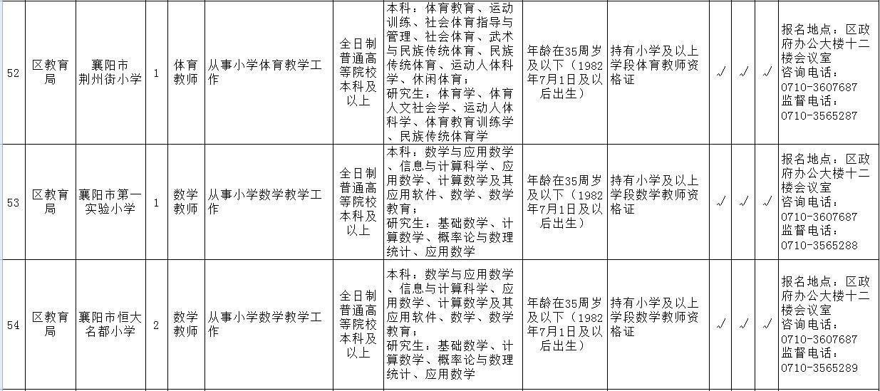 襄城区面积和人口_襄城区地图