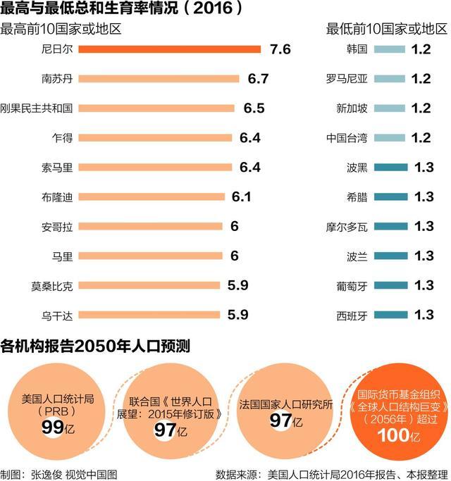 人口大国排名_菲律宾人口突破1亿