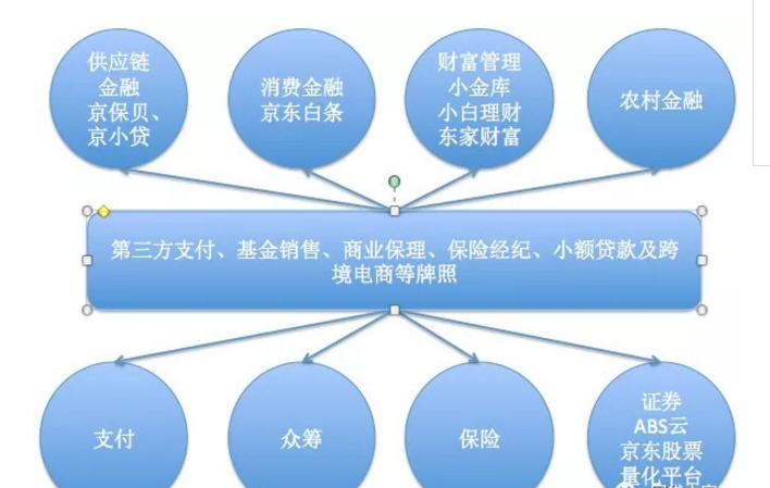 私有企业经济总量占比_私有企业(3)