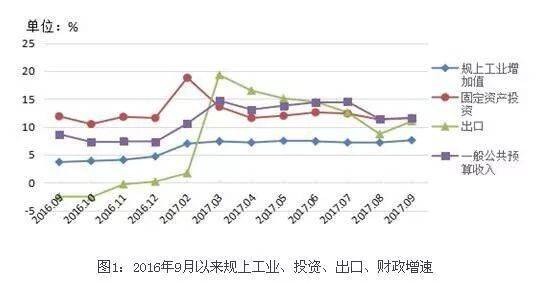 绍兴前三季度各市gdp_2016年前三季度浙江省各市GDP排名一览表