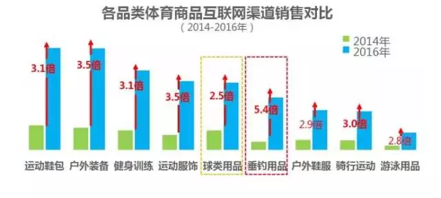 体育人口_中国体育人口达4.34亿体育消费市场到底多火爆(2)