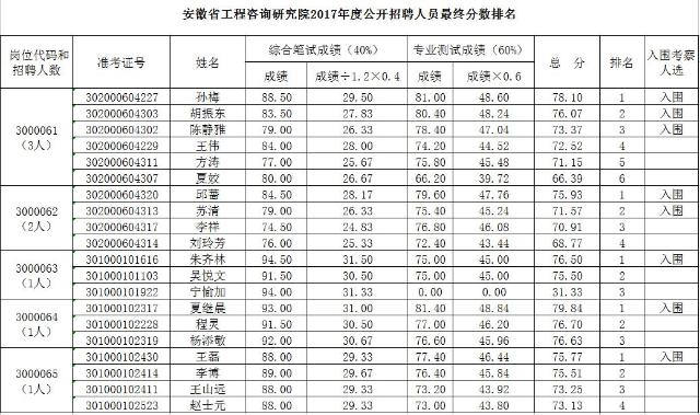 安徽人口信息_安徽信息工程学院(2)