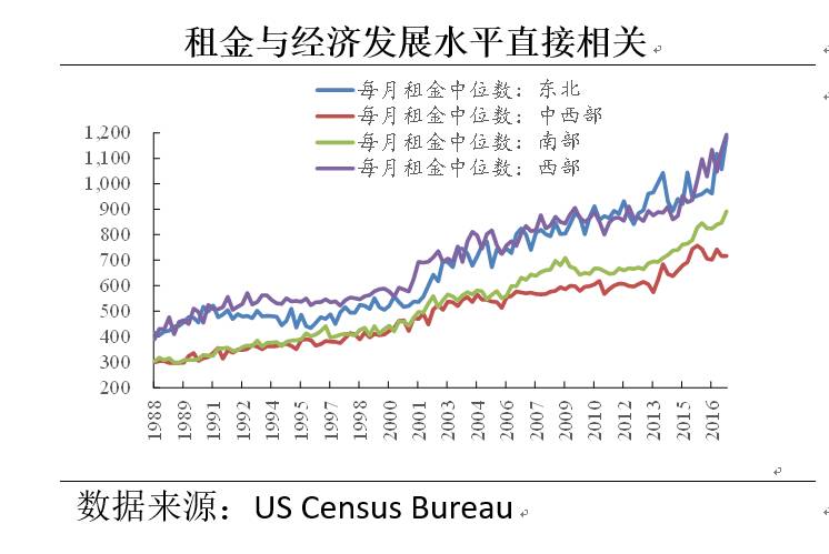 2017年东西部区域经济总量差距_东西经济对比图(3)