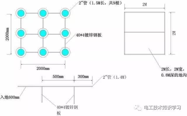 机房防雷接地施工工艺到底怎么样的-电工技术知识学习干货分享