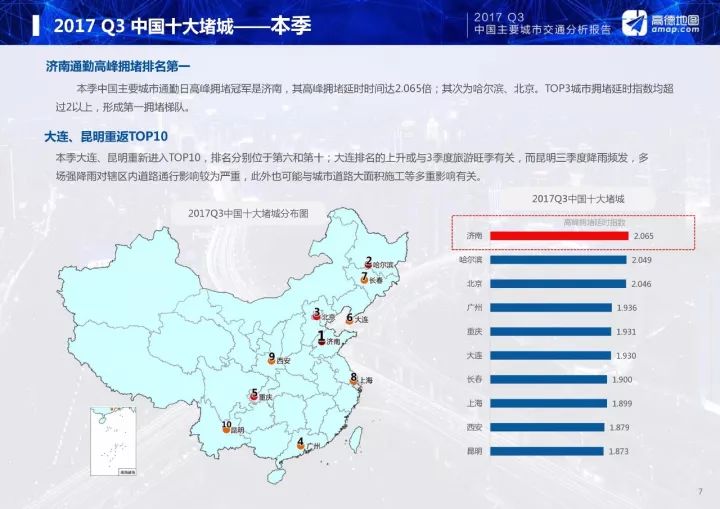 交通与城市GDP的关系_最新中国 堵城 排行 长春排名第七是为啥(2)