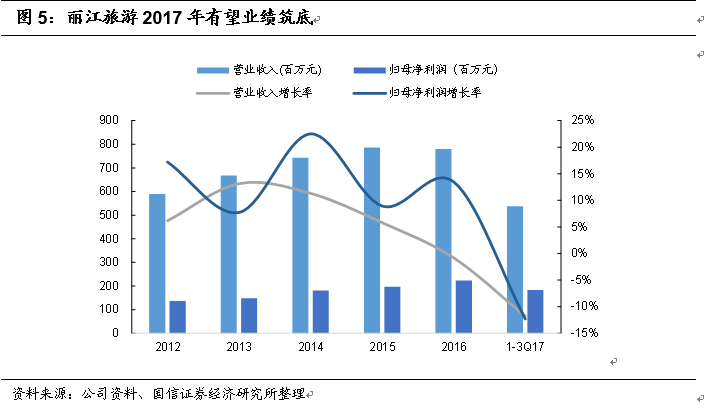 昆明旅游人口_2016上半年中国出境旅游者报告 发布 昆明人均出境游消费排全国