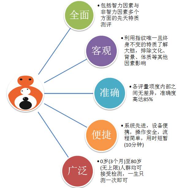 智商人口分布比例_中国人智商分布比例(3)